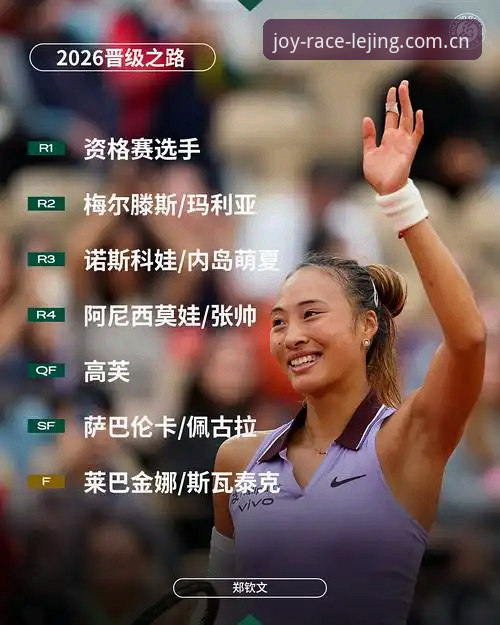 2026年法网女单抽签解析:郑钦文保分压力与王欣瑜种子征程详解